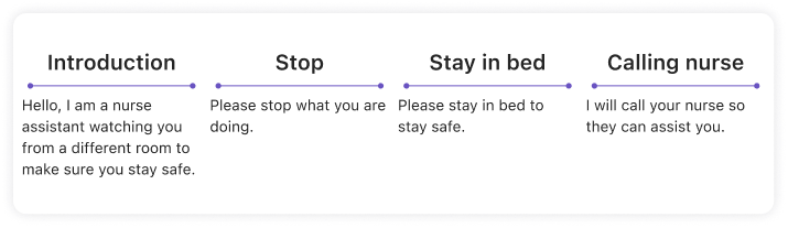 Pre-recorded phrases for virtual sitters: Introduction, Stop, Stay in bed, and Calling nurse